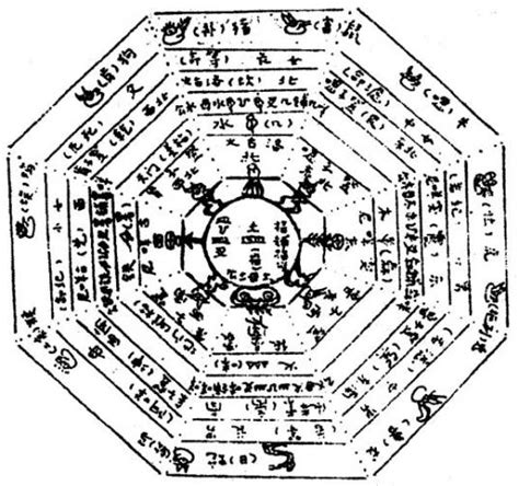 九宫图|九宫图算法